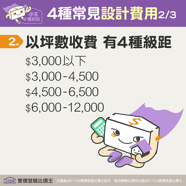 設計費若以坪數收費,通常有四種級距